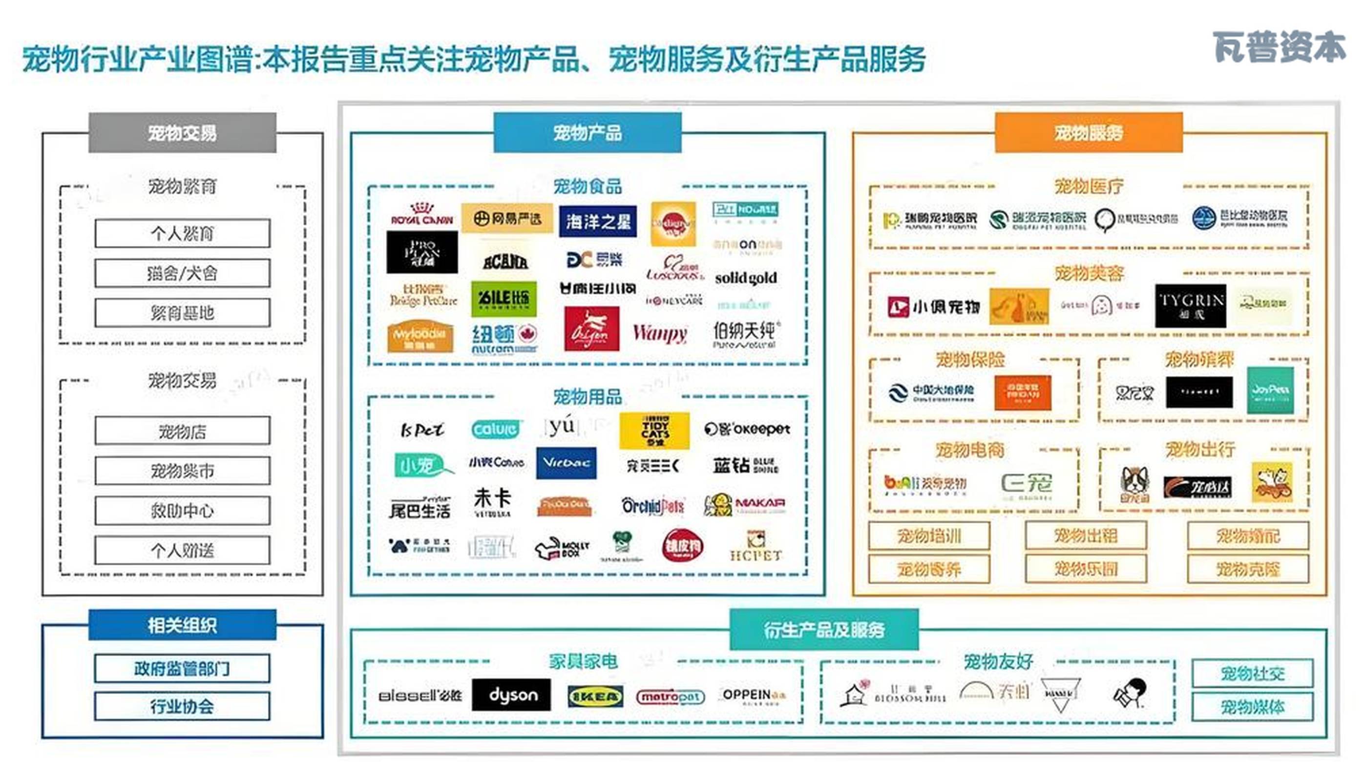 瓦普資本戰略投資Animonda，開啟中國寵物食品電商新篇章
